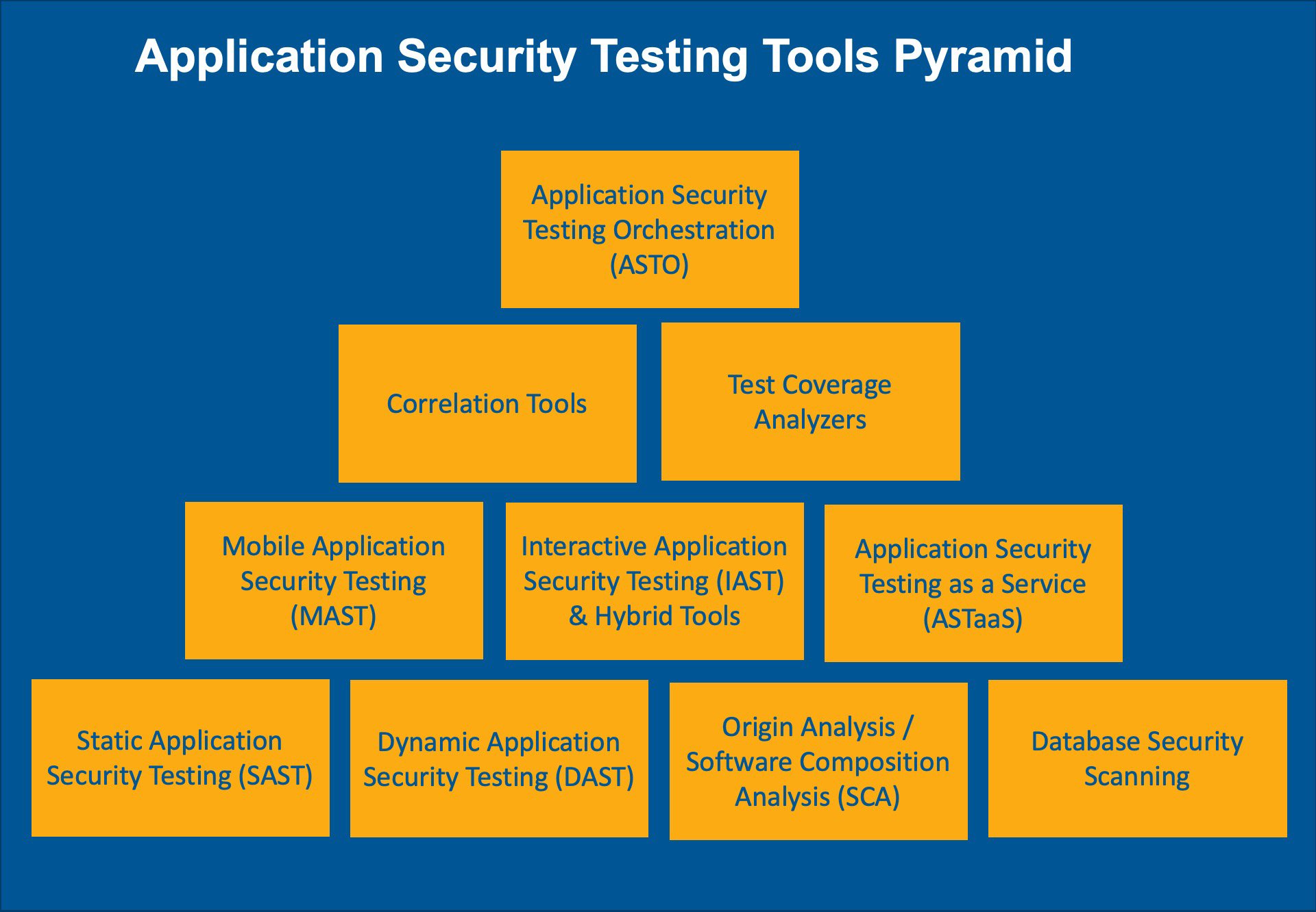 Security Testing Services for Applications